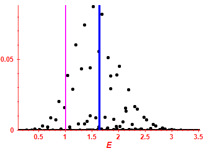 Strength function